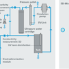 OmniaLab ED+ <br class="product_title_break"/>(Type 2) - Image 2